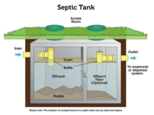 Septic System MarBorg